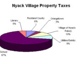 nyackbudget