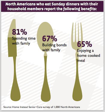 SundayDiningBenefits201506