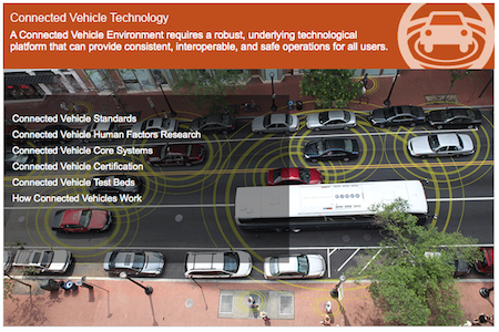 ITS improves transportation safety and mobility and enhances American productivity by integrating advanced communication technologies into vehicles and infrastructure. The USDOT has invested in ITS and the benefits it offers in saving lives, reducing congestion, and making our communities more liveable. By working with the public and private sectors and the academic community, we are fostering innovation, encouraging deployment, and witnessing the success of ITS technologies nationwide. 