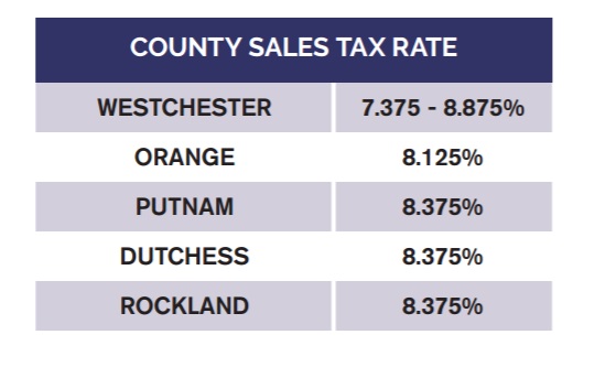 via NY Affordability Report