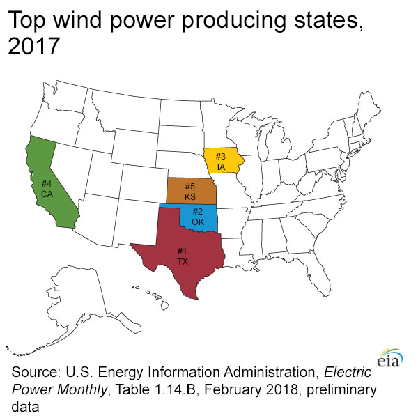 wind power generation